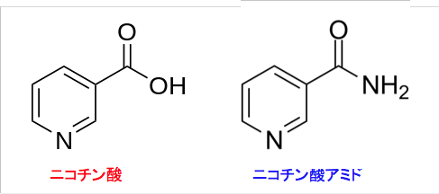 ニコチンアミド モノヌクレオチドの効能